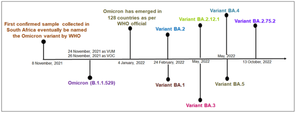 Is JN.1 more infectious in the context of Covid-19 sub-variant spread?