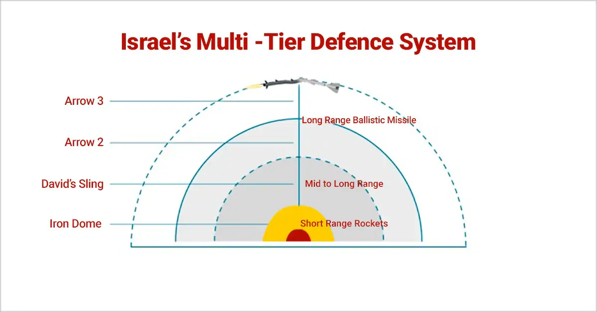 Israel-Iran Tensions